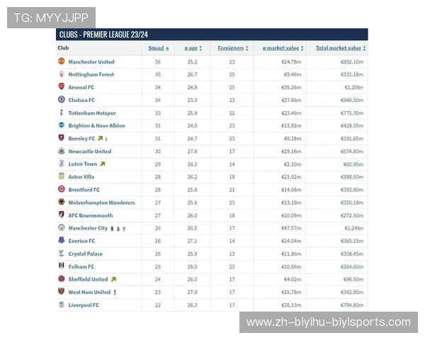 英超正选球员名单及关键比赛数据
